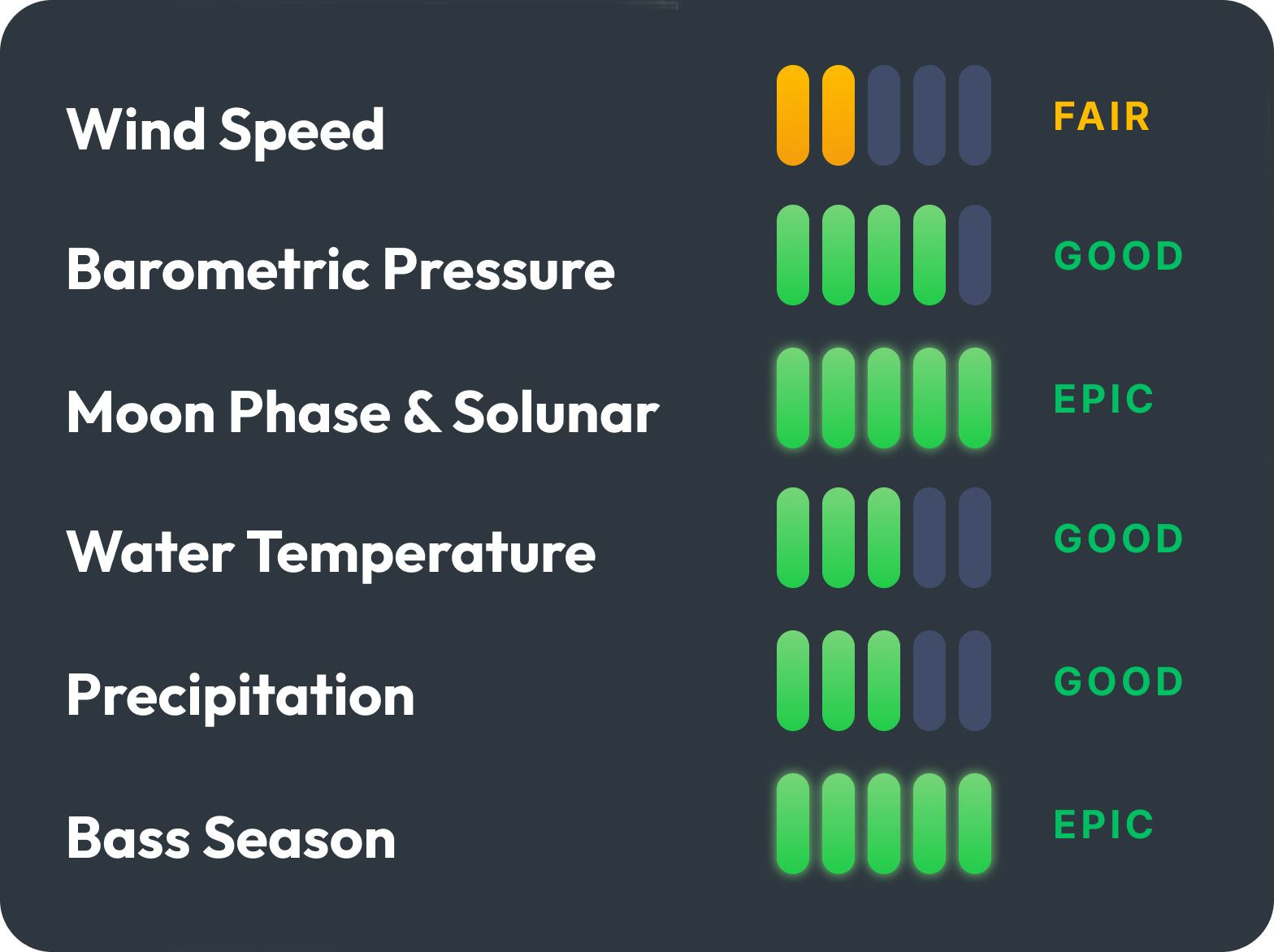 Bass Forecast Runs the Numbers