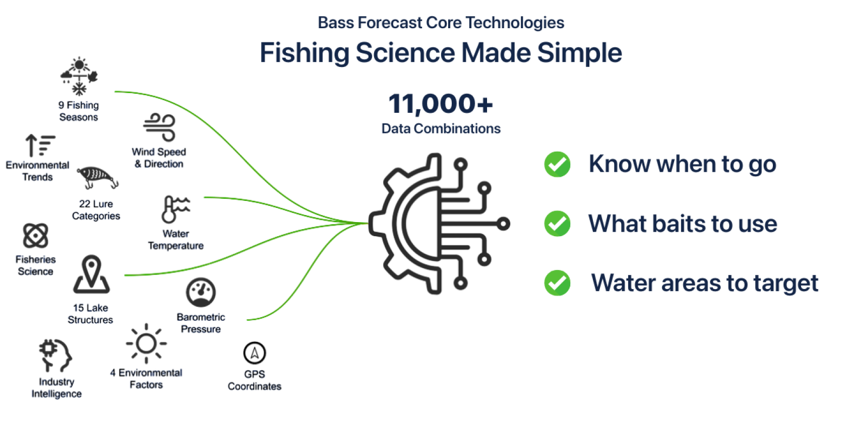 bass-forecast-core-technologies
